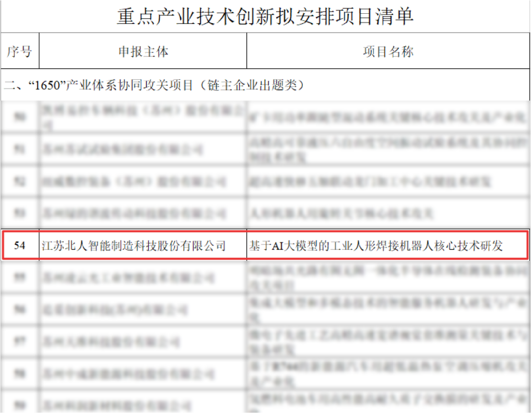 江蘇北人工業(yè)人形機器人項目入選江蘇省“1650”產(chǎn)業(yè)體系協(xié)同攻關(guān)項目